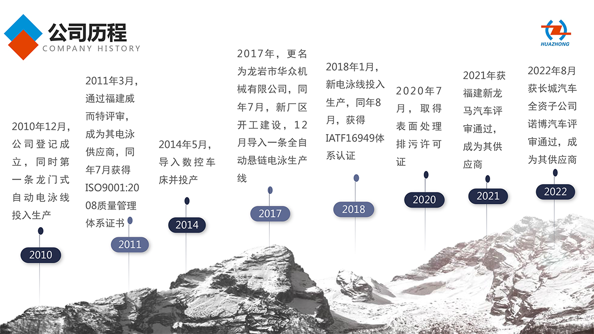 龍巖市華眾機(jī)械有限公司(中文版202303)-7.jpg